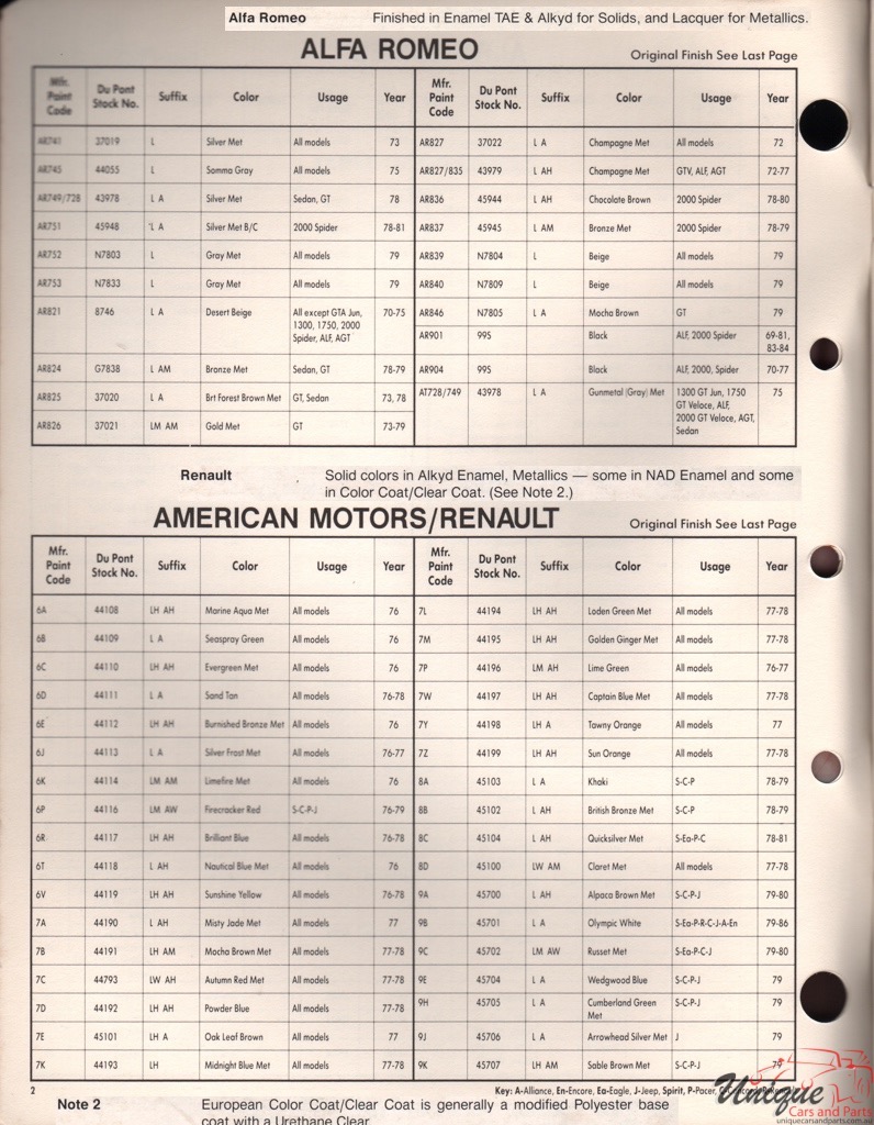 1978 Renault Paint Charts DuPont 1